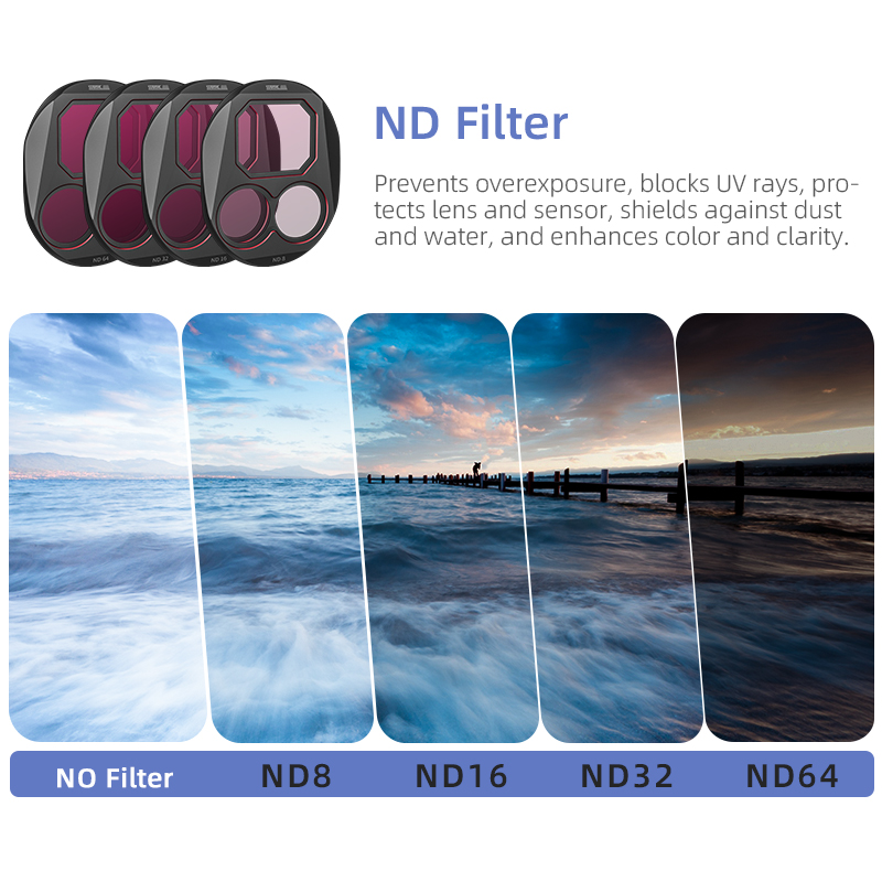 STARTRC CPL/ND8/32/64 Filter S - Drone Ndvi recension och pris